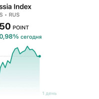 Рынок не верит в мир