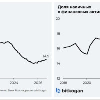 Почему бегство в наличные — миф