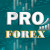 PROforex | Инвестируем в биржу